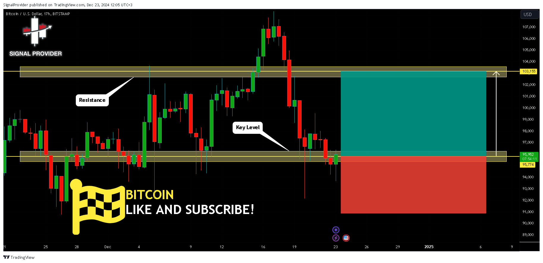 BITSTAMP:BTCUSD Chart Image by SignalProvider