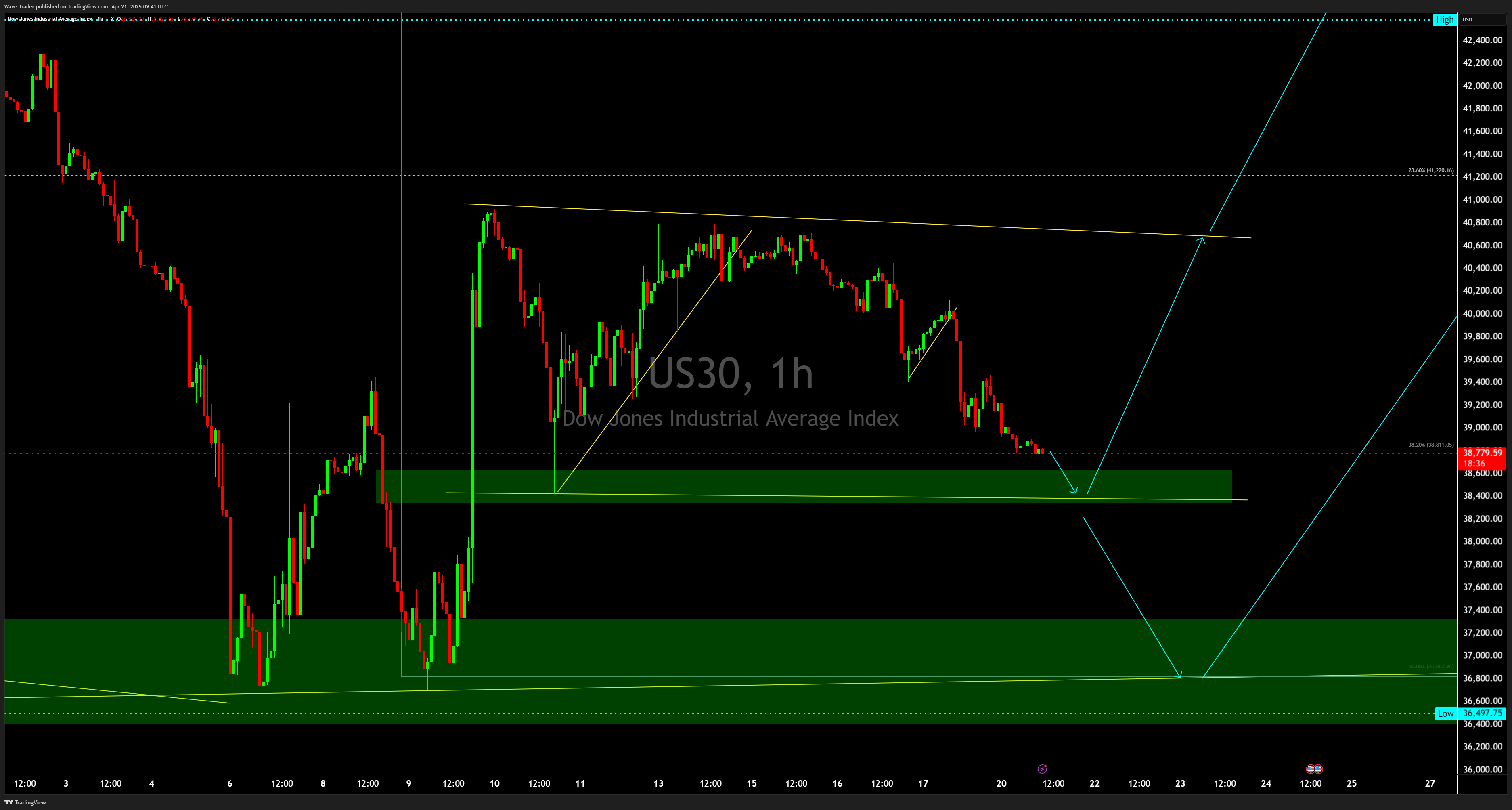 FX:US30 Chart Image by Wave-Trader