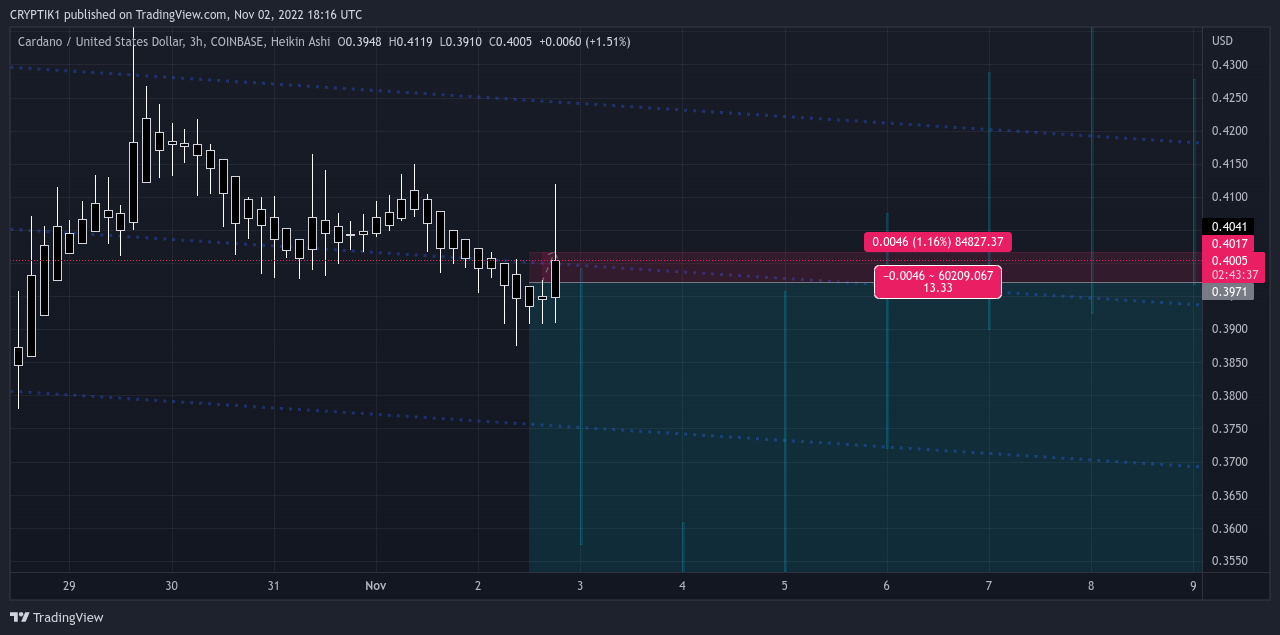 COINBASE:ADAUSD Chart Image by CRYPTIK1