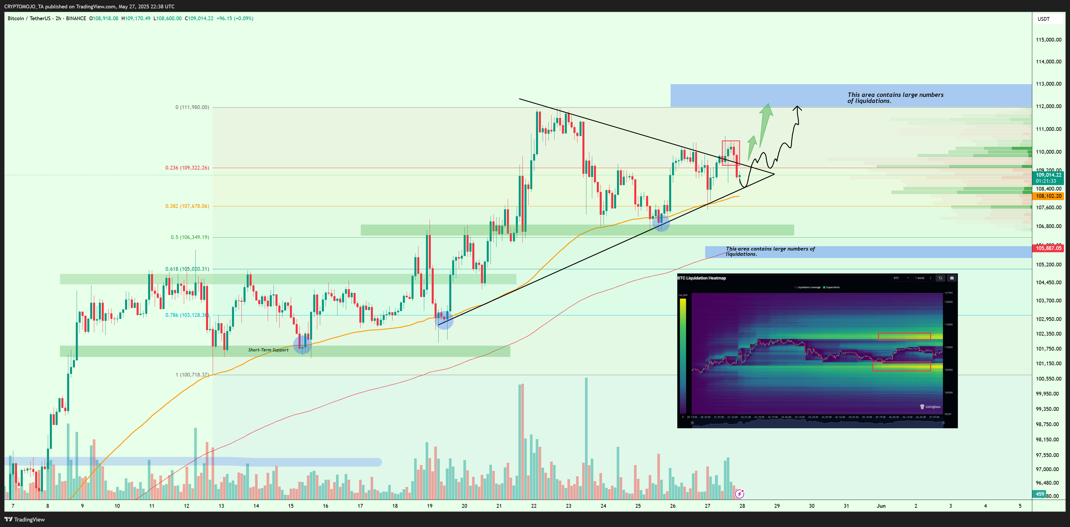 BINANCE:BTCUSDT Chart Image by CRYPTOMOJO_TA