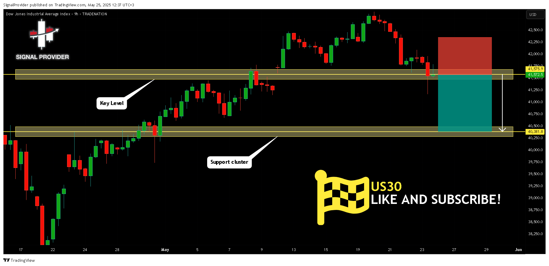 TRADENATION:US30 Chart Image by SignalProvider