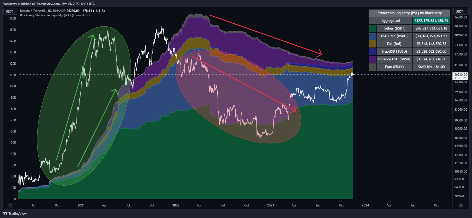 BINANCE:BTCUSDT Chart Image by Blockunity