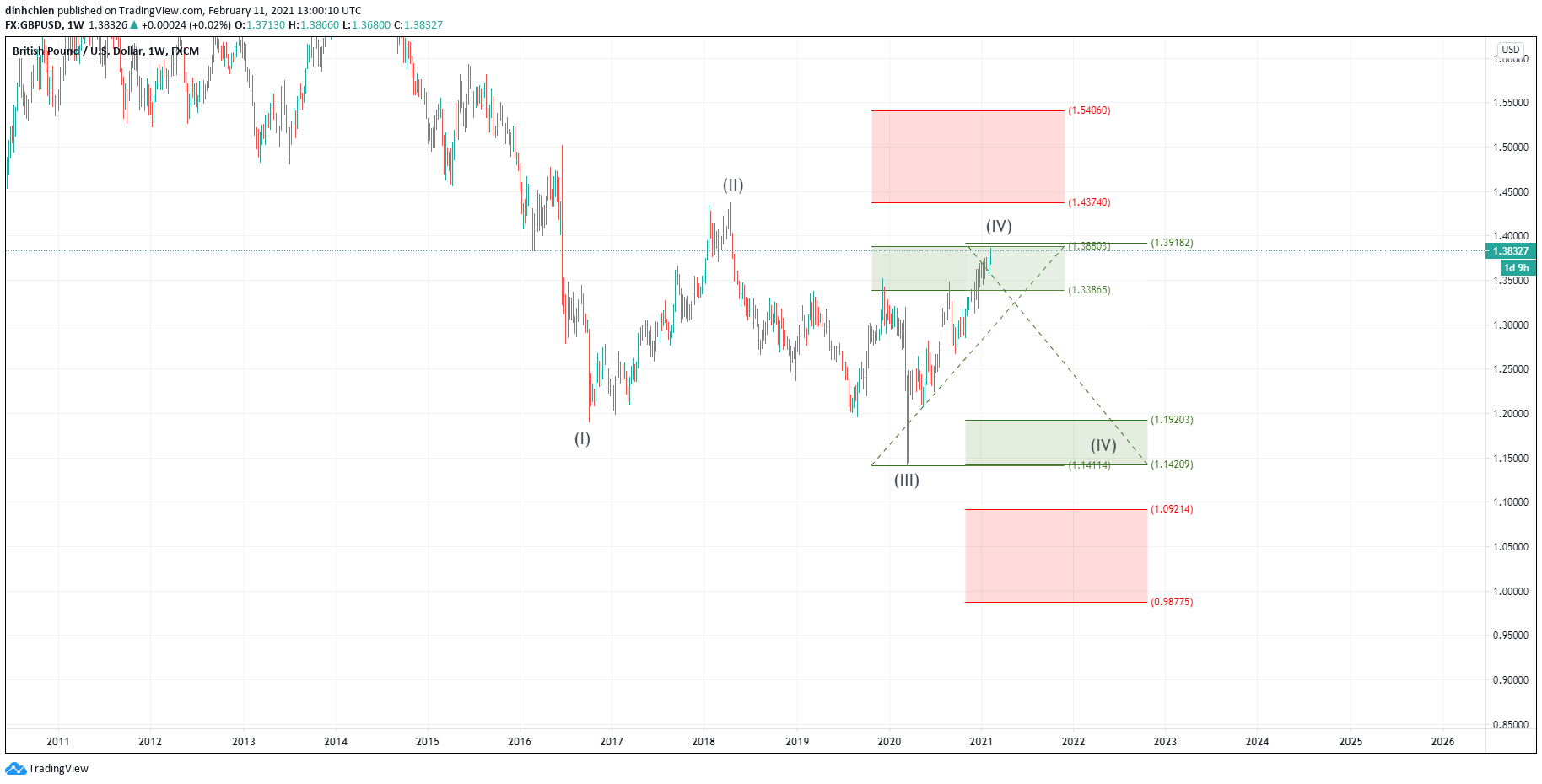  Chart Image