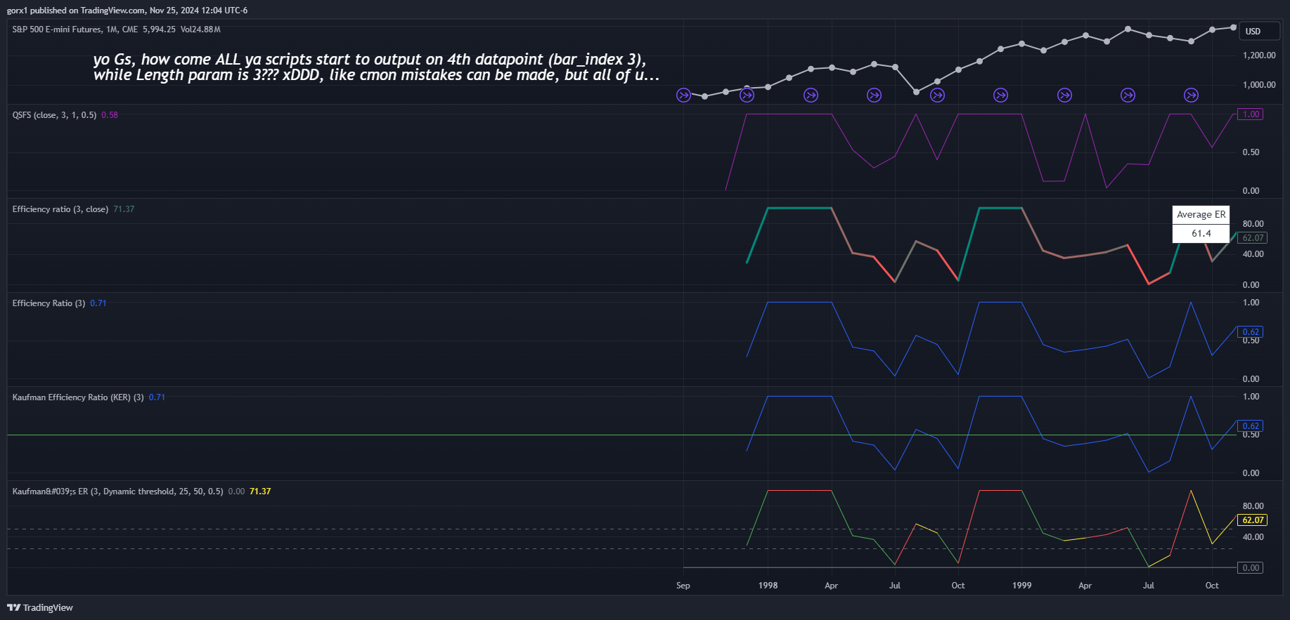 CME_MINI_DL:ES1! Chart Image by gorx1