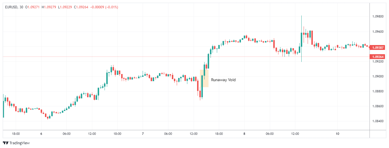 EURUSD Chart Image