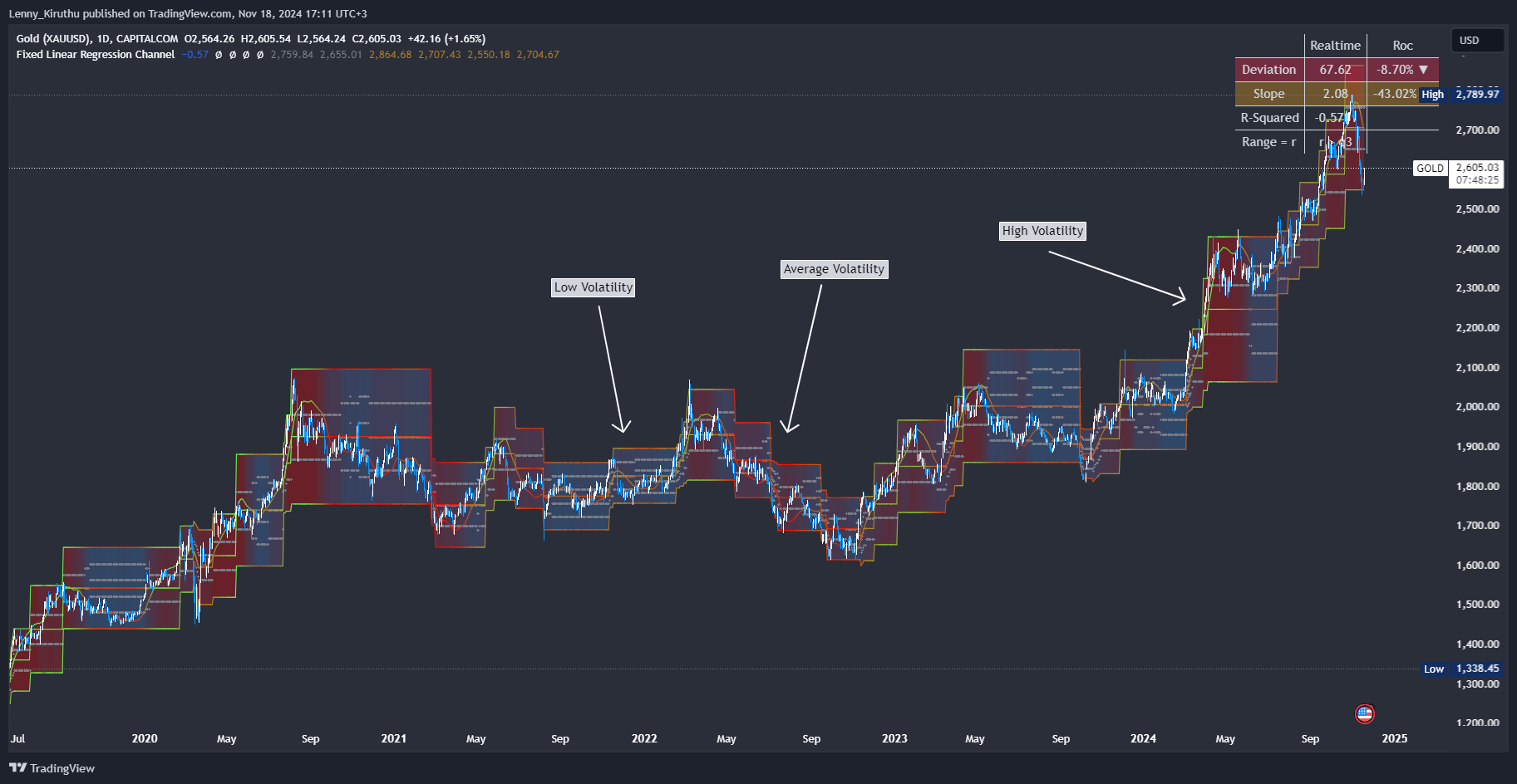 CAPITALCOM:GOLD Chart Image by Lenny_Kiruthu