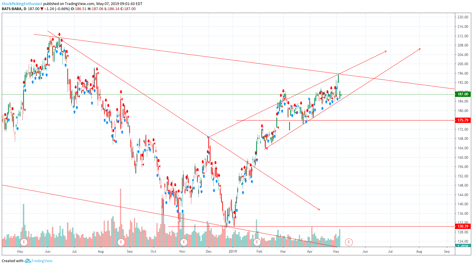  Chart Image
