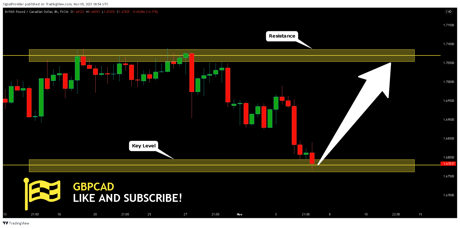 FX:GBPCAD Chart Image by SignalProvider