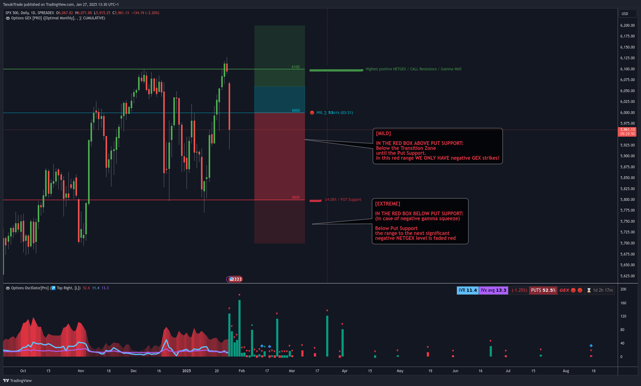 SPREADEX:SPX Chart Image by TanukiTrade