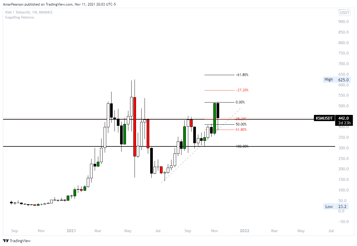BINANCE:KSMUSDT Chart Image by N0ST0PL0SS