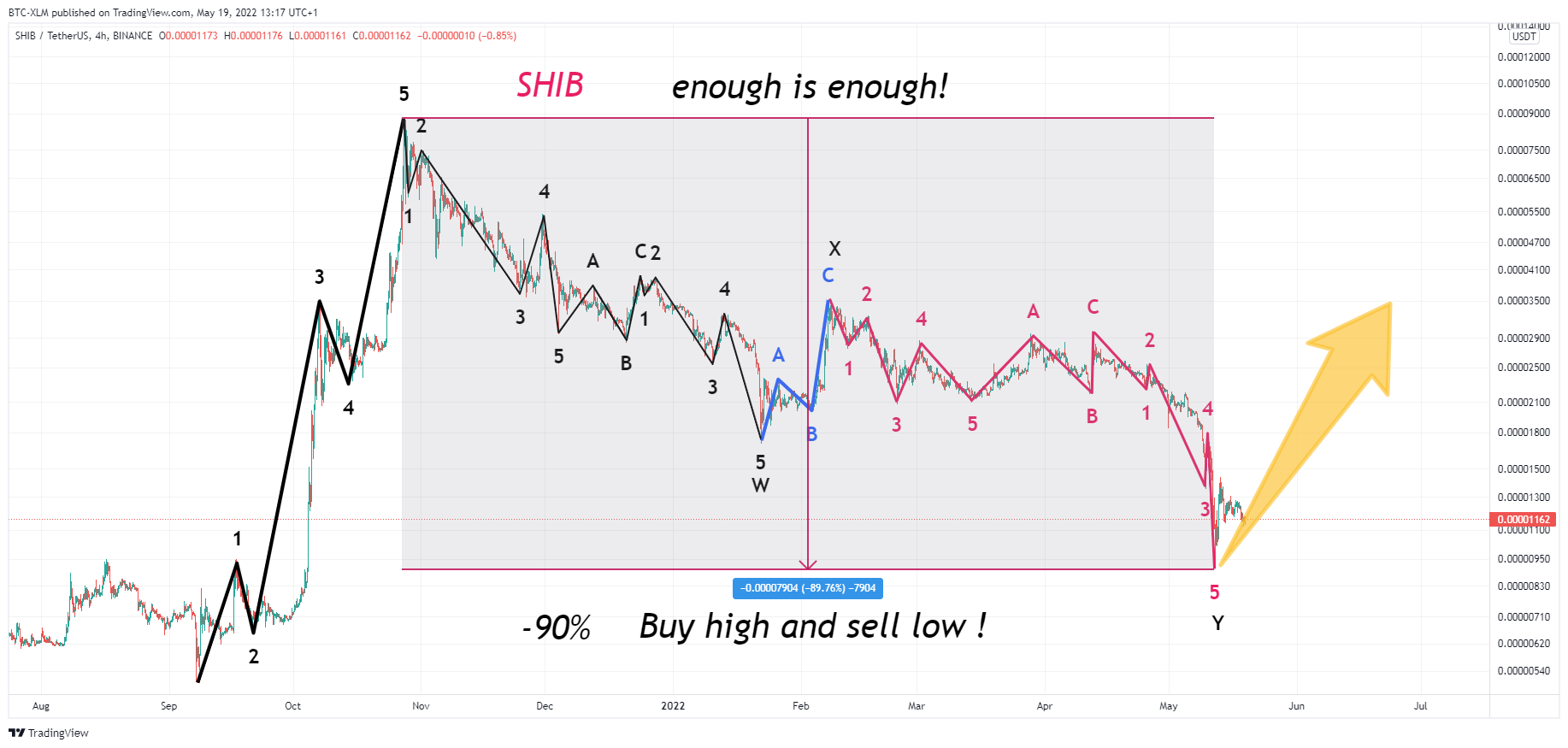 BINANCE:SHIBUSDT Chart Image by BTC-XLM