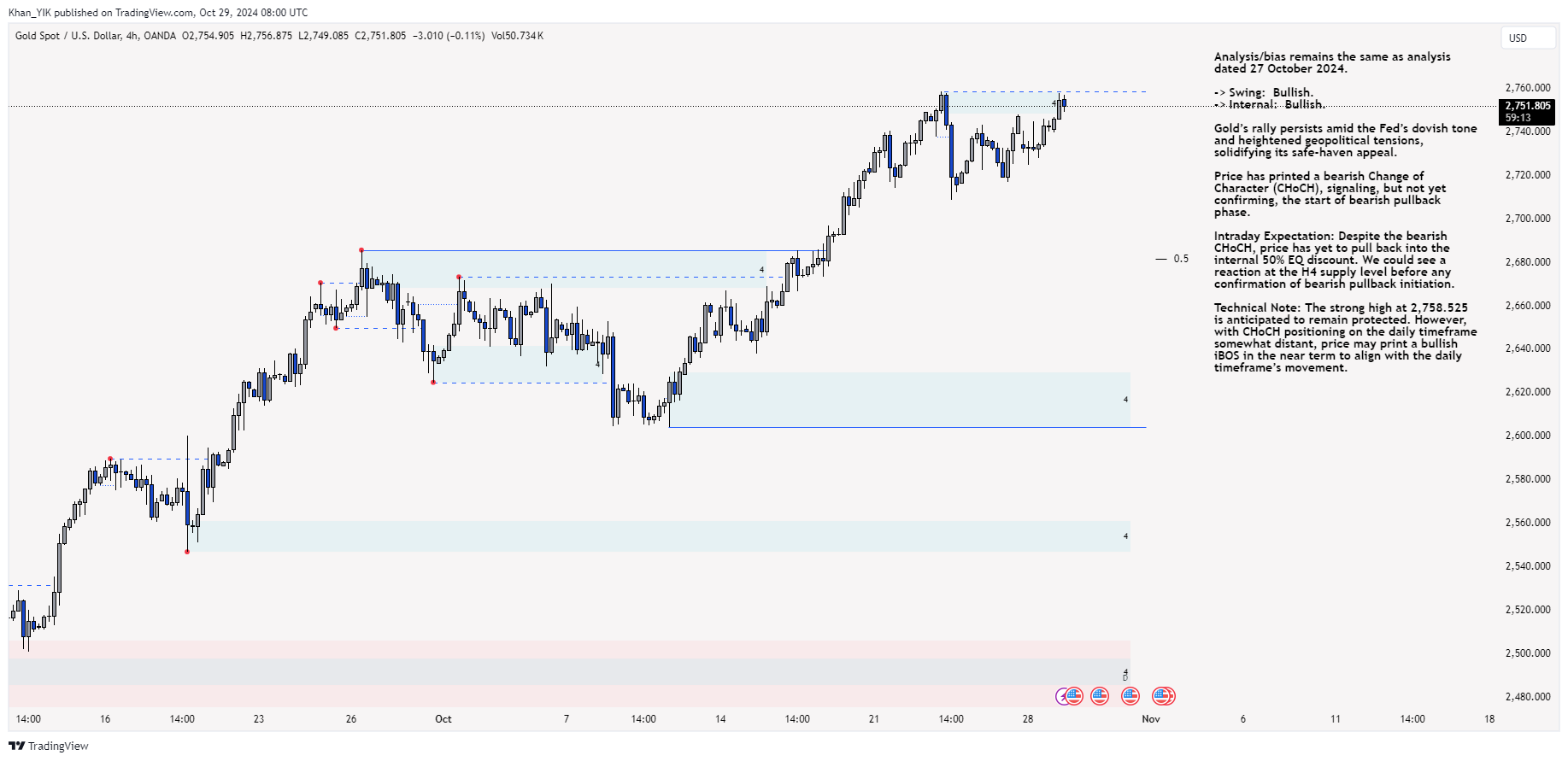 OANDA:XAUUSD Chart Image by Khan_YIK