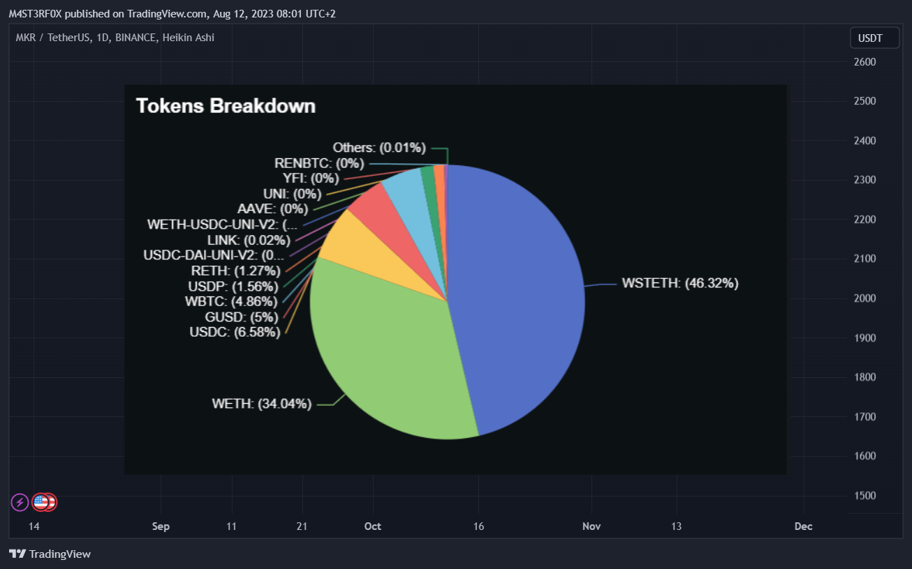 BINANCE:MKRUSDT Chart Image by STABLECOINS_GURU