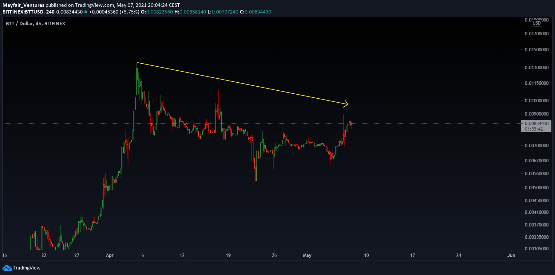  Chart Image