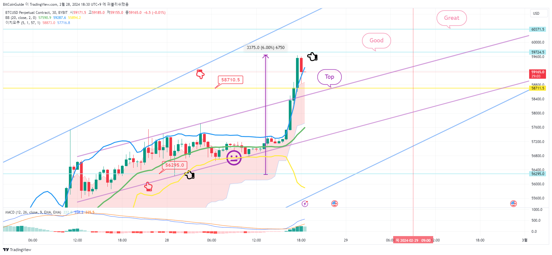 BYBIT:BTCUSD.P Chart Image by BitCoinGuide