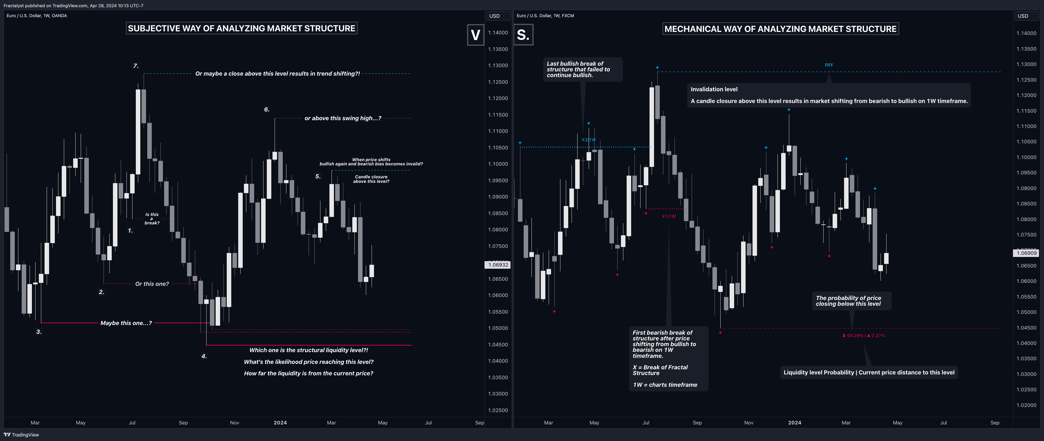 OANDA:EURUSD Chart Image by Fractalyst