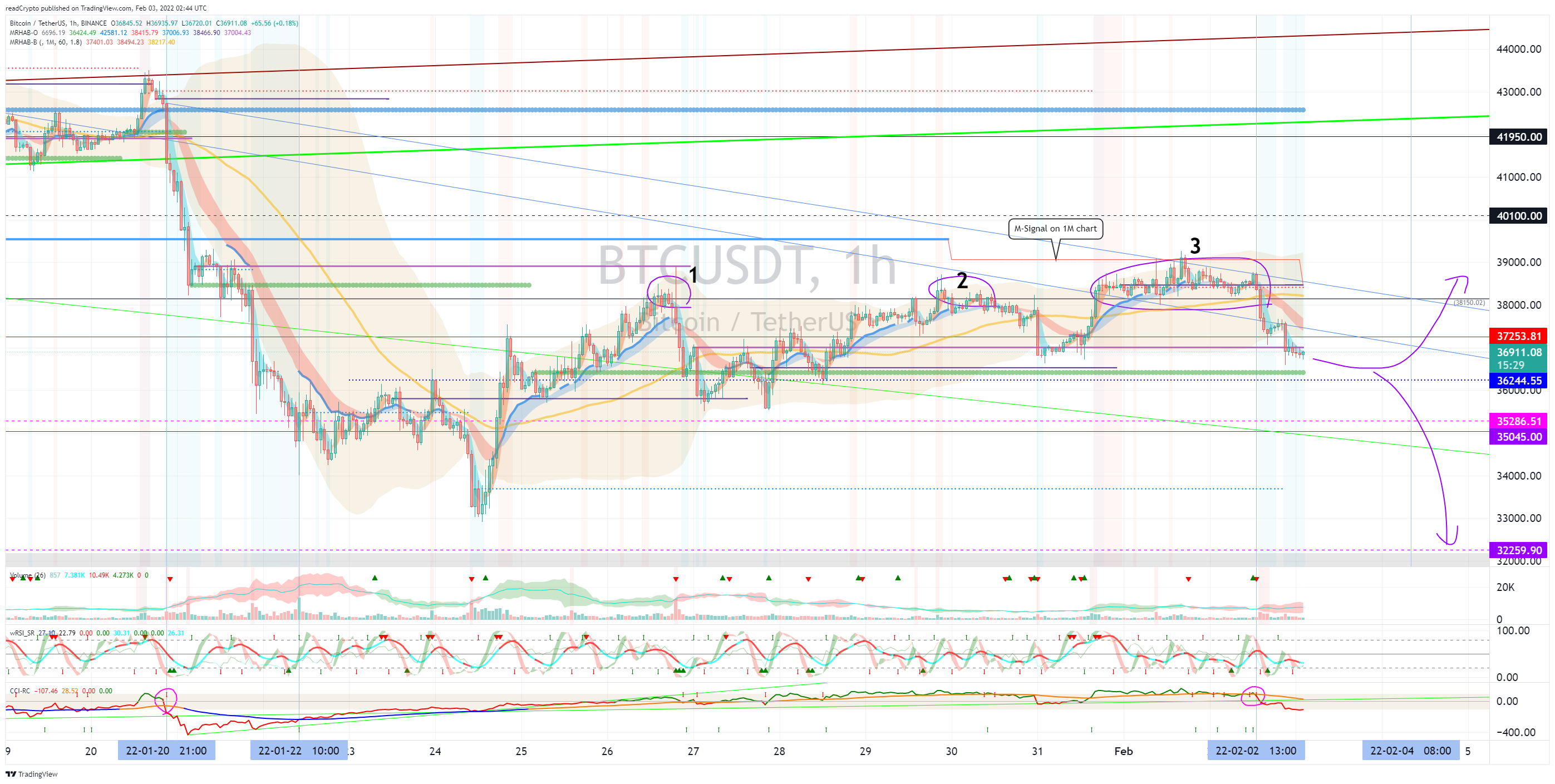 BINANCE:BTCUSDT Chart Image by readCrypto