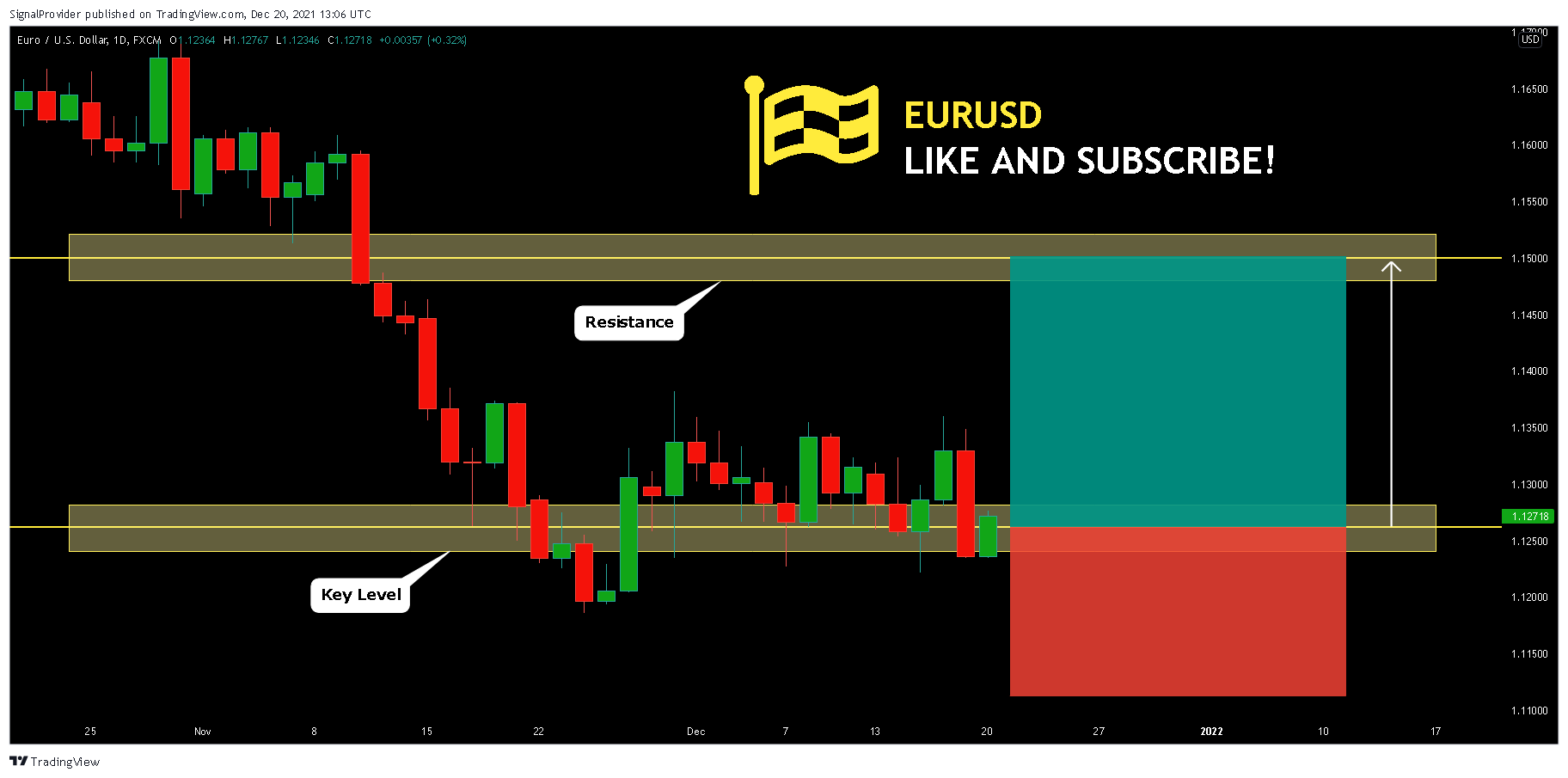 FX:EURUSD Chart Image by SignalProvider