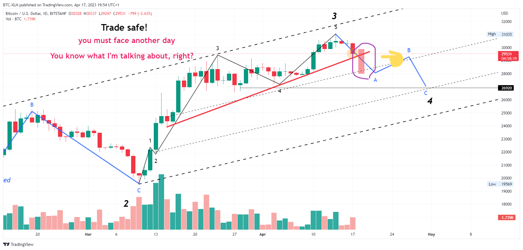 BITSTAMP:BTCUSD Chart Image by BTC-XLM