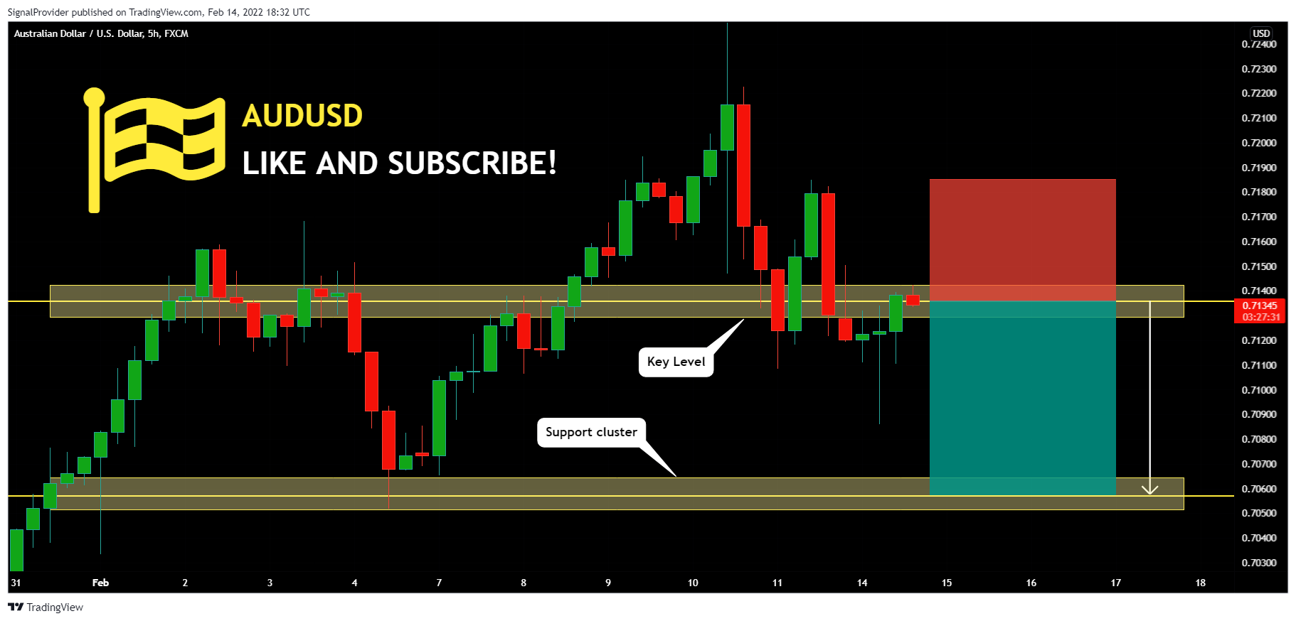 FX:AUDUSD Chart Image by SignalProvider