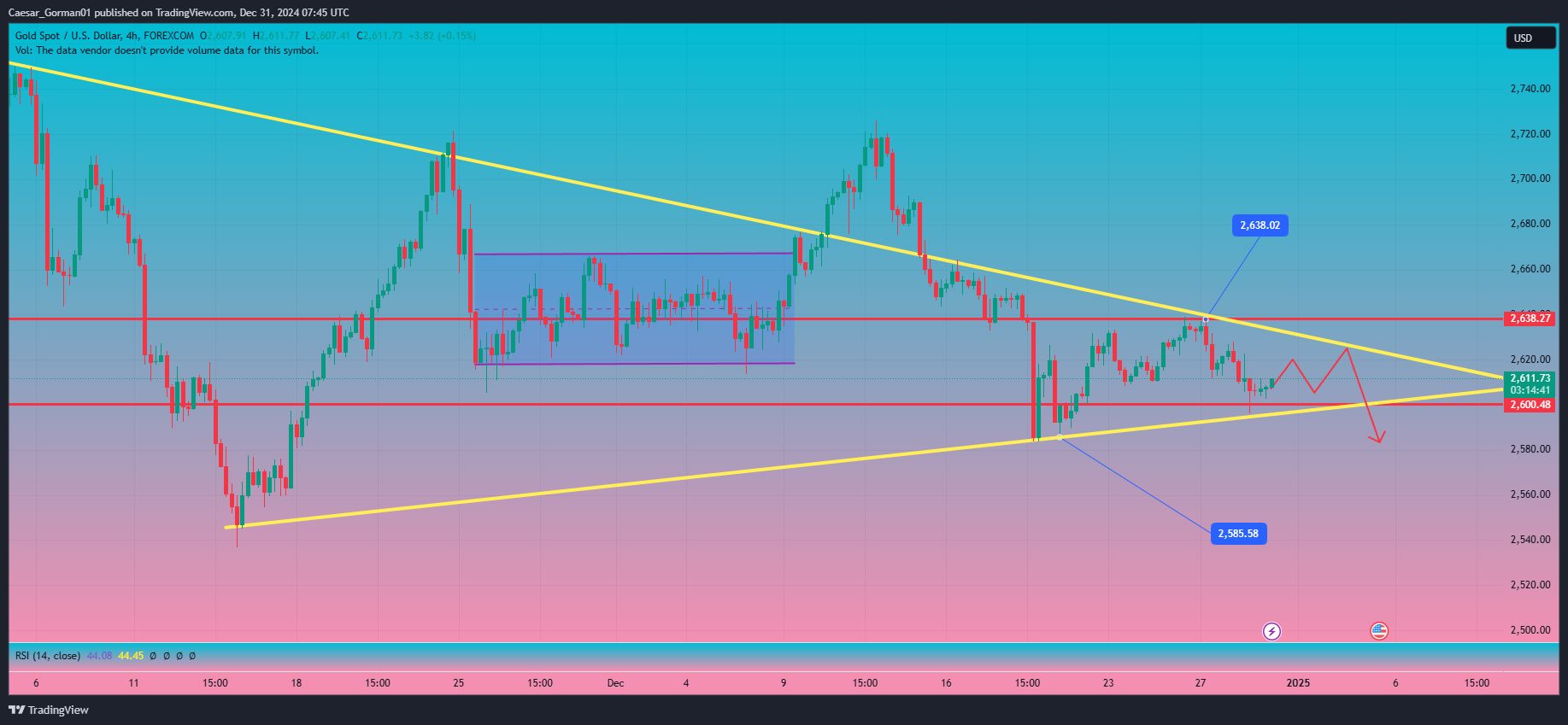 FOREXCOM:XAUUSD Chart Image by Caesar_Gorman01