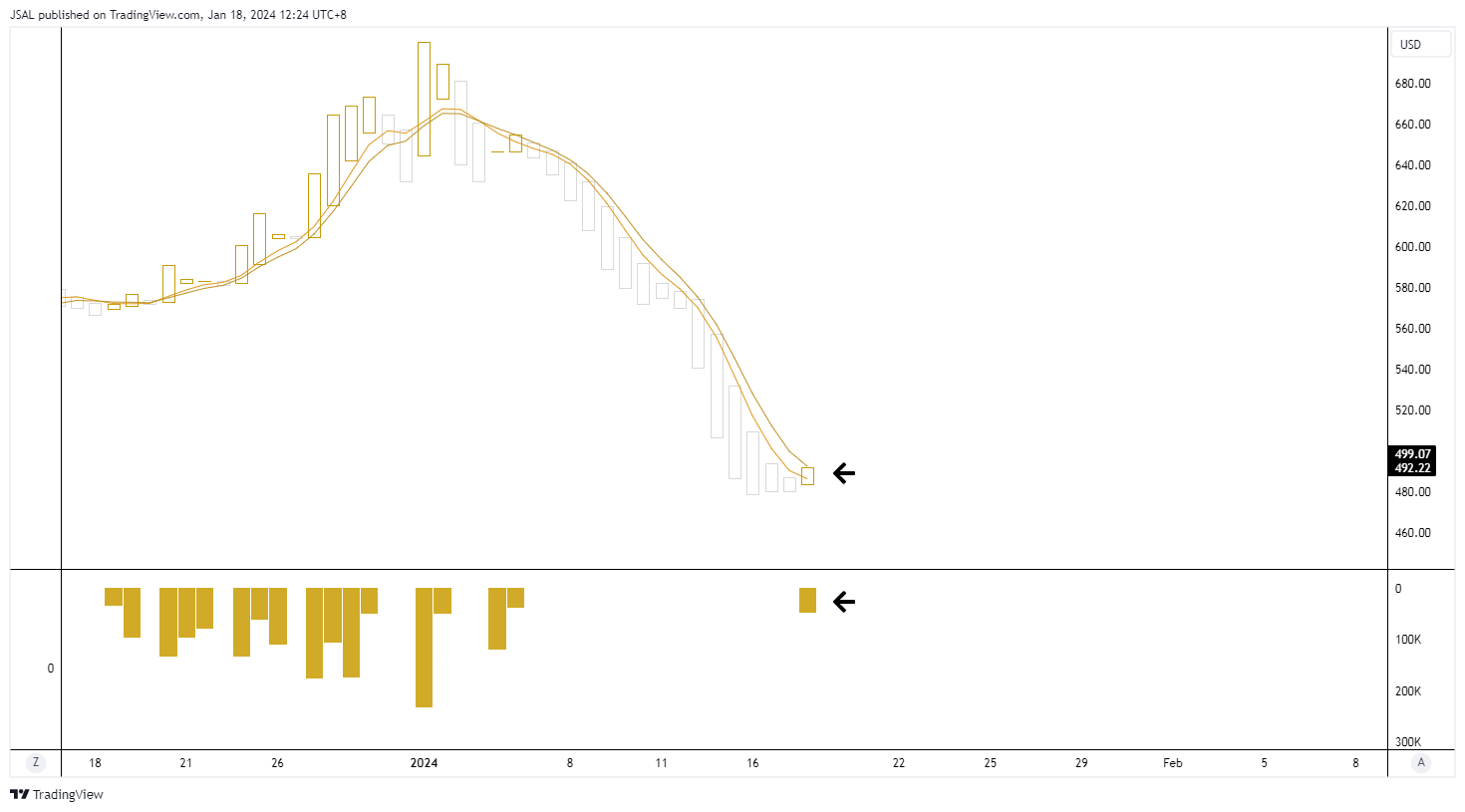 BATS:MSTR Chart Image by JSAL
