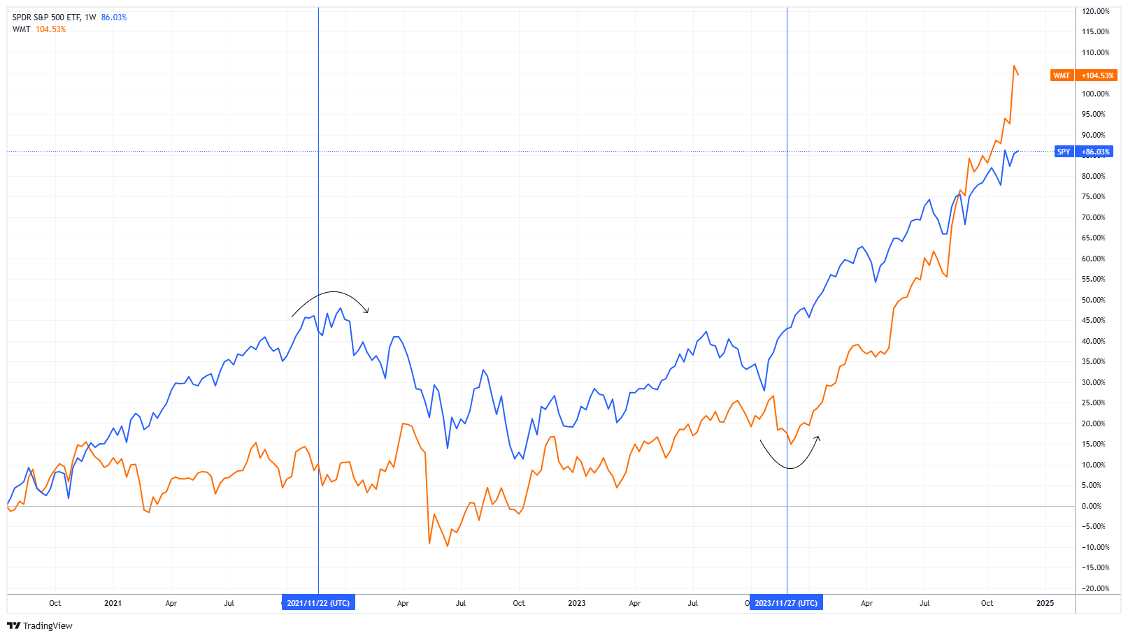 SPY Chart Image