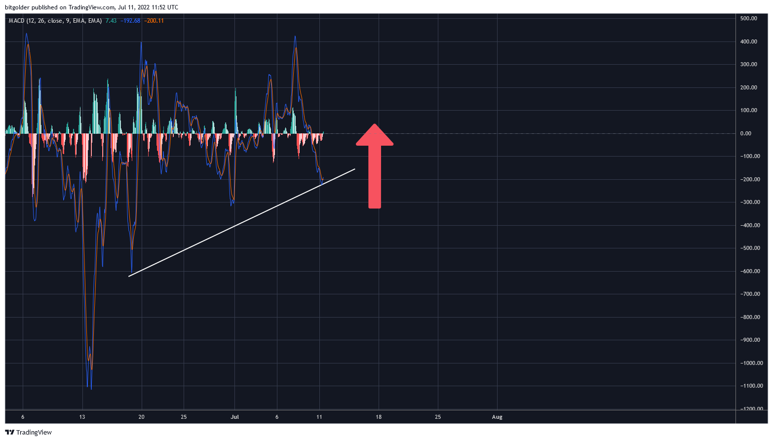 BITSTAMP:BTCUSD Chart Image by Bitgolder