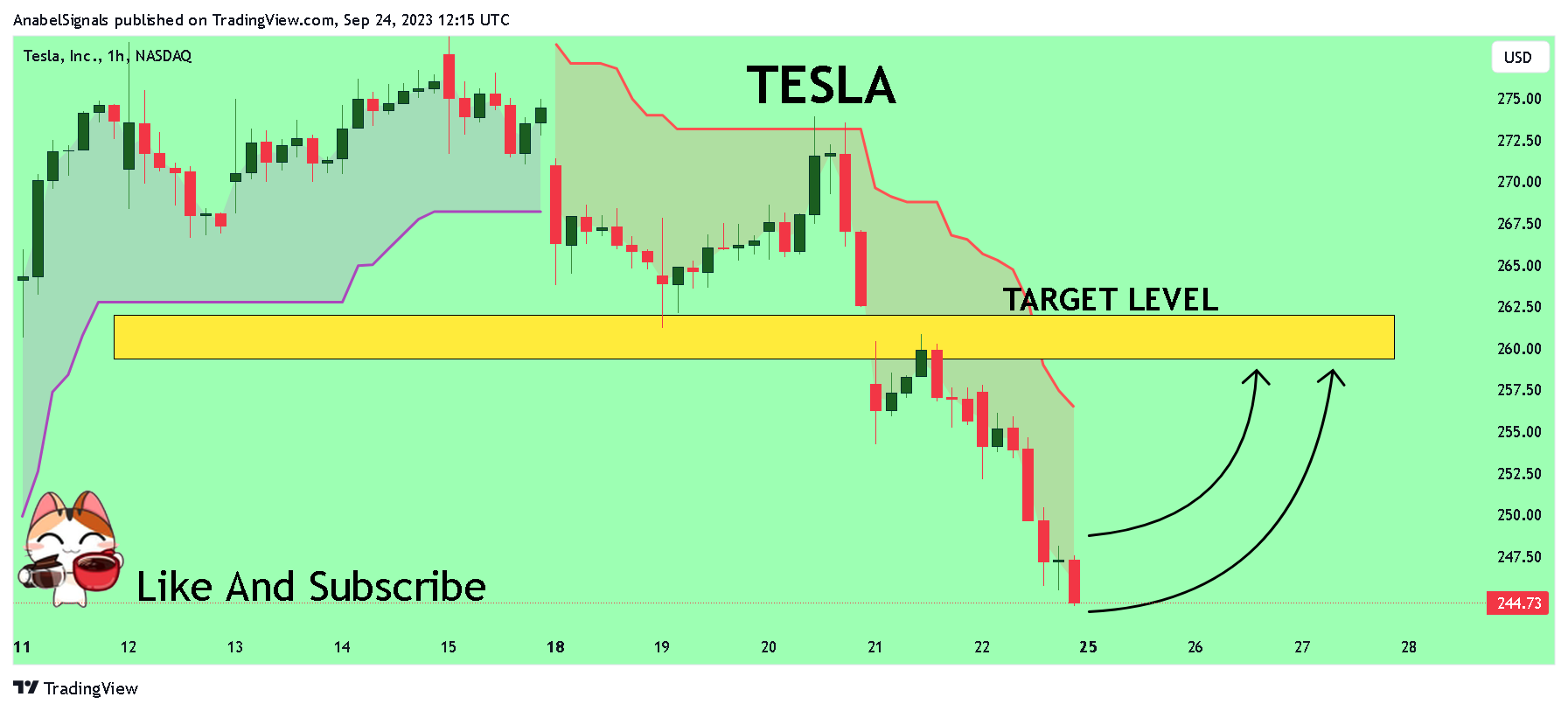 BATS:TSLA Chart Image by AnabelSignals