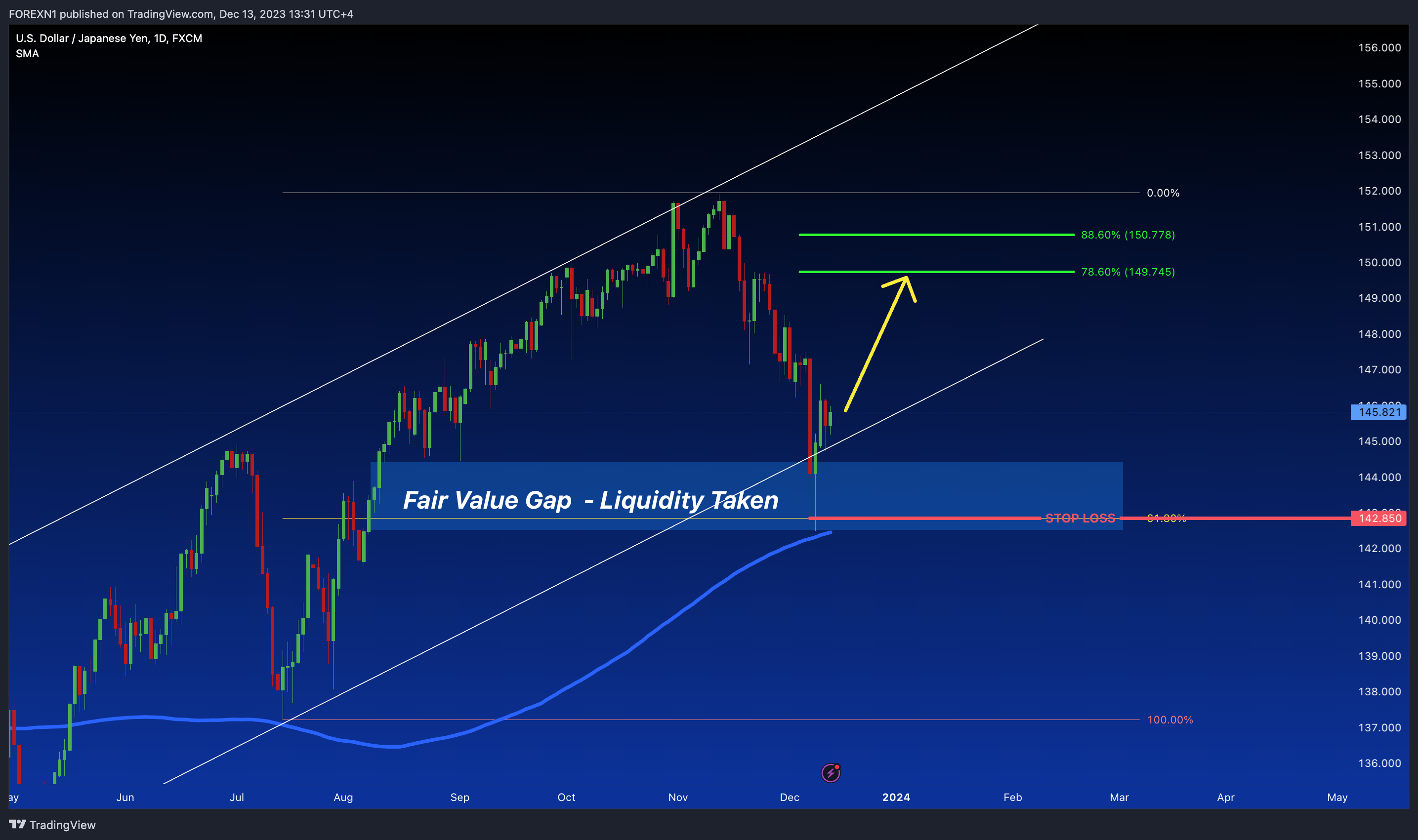 FX:USDJPY Chart Image by FOREXN1