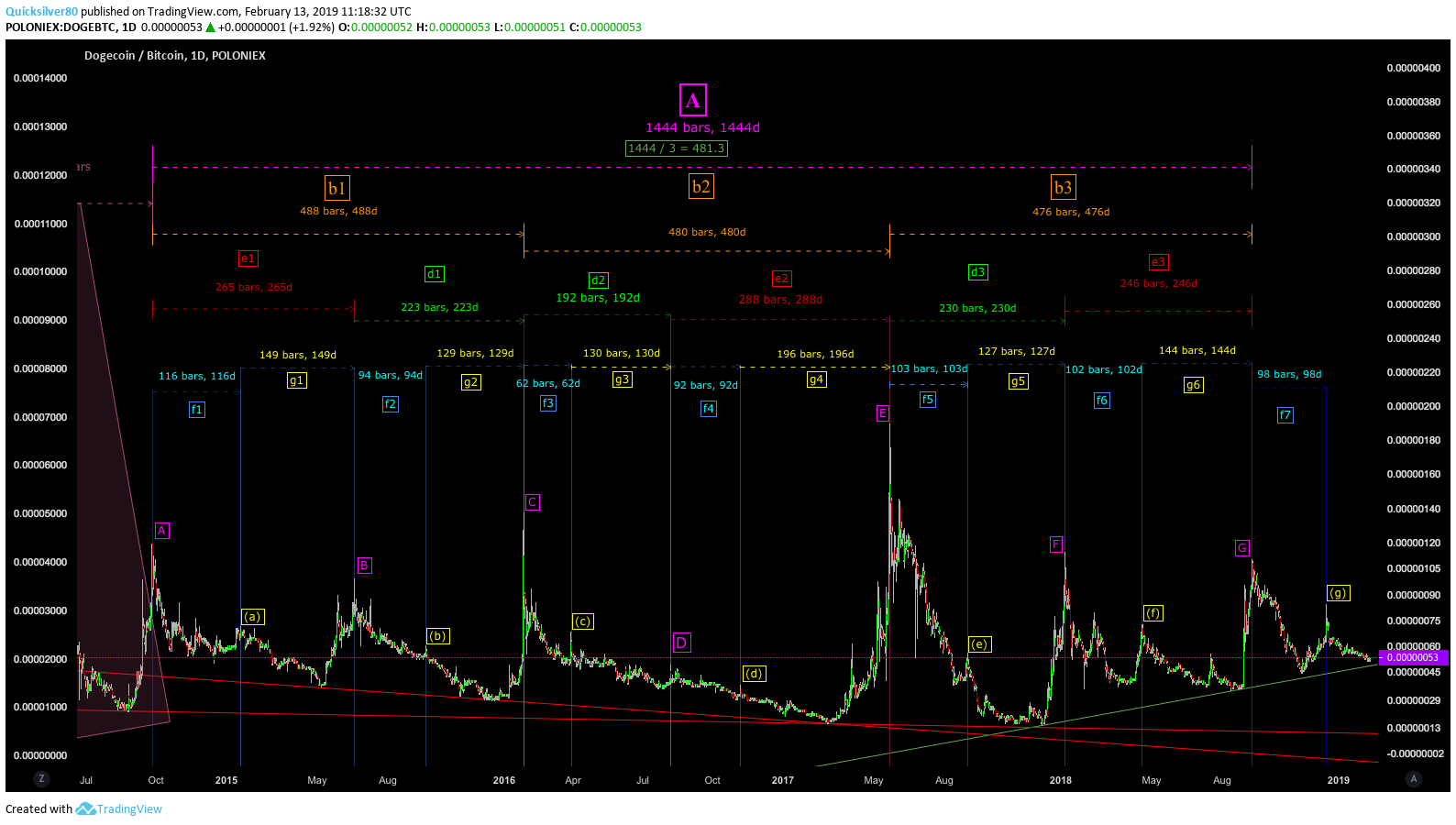  Chart Image