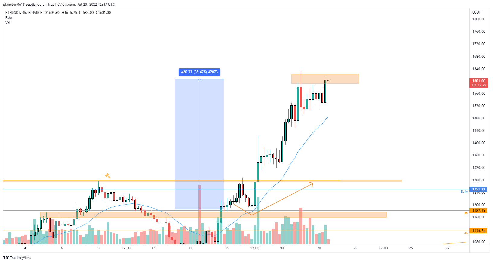 BINANCE:ETHUSDT Chart Image by InkyGrip