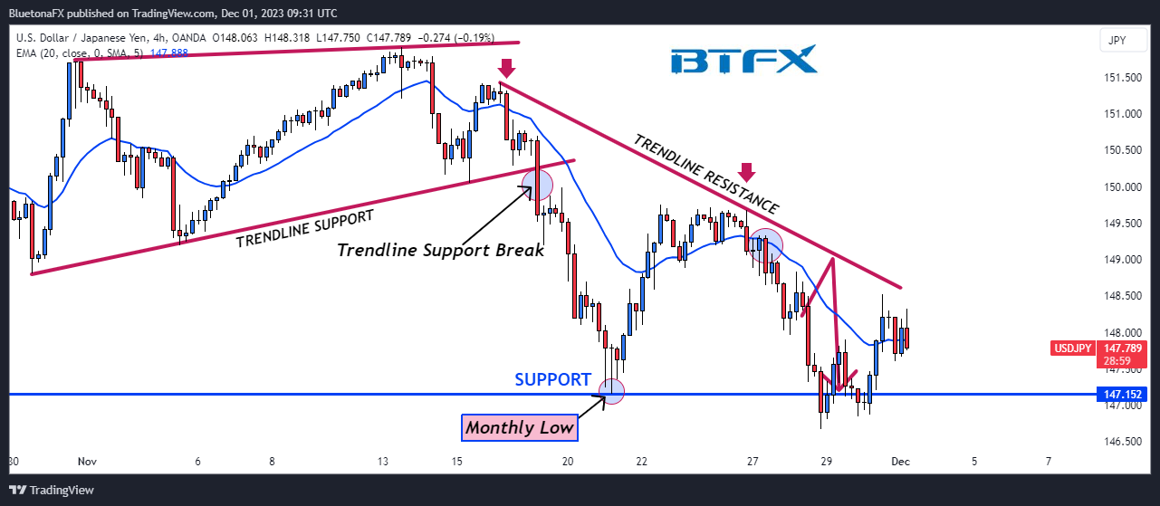 OANDA:USDJPY Chart Image by BluetonaFX