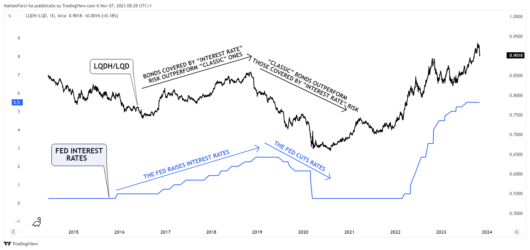BATS:LQDH/BATS:LQD Chart Image by MatteoFarci