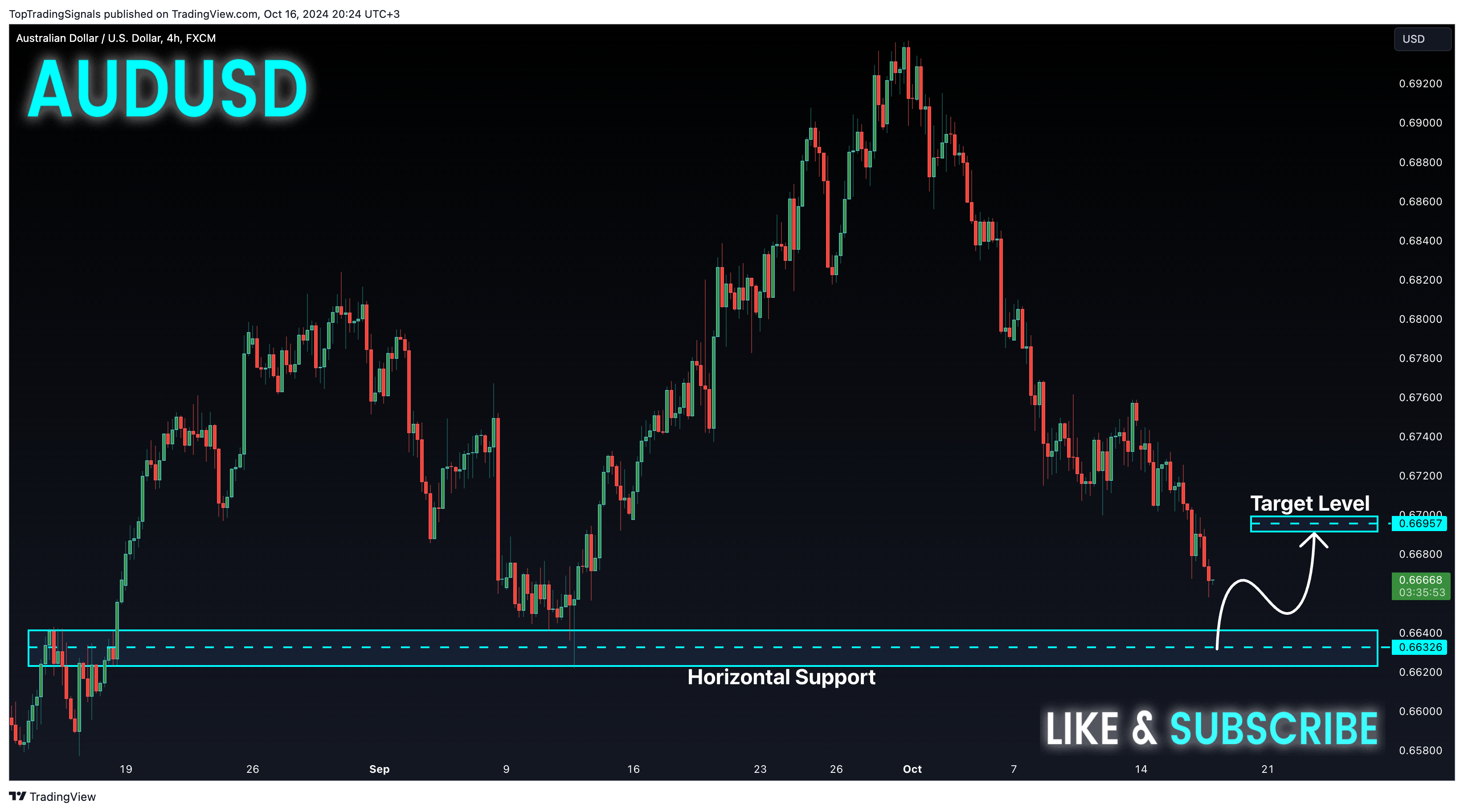 FX:AUDUSD Chart Image by TopTradingSignals