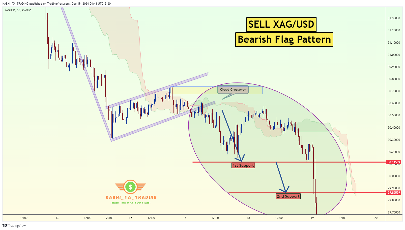 OANDA:XAGUSD Chart Image by KABHI_TA_TRADING