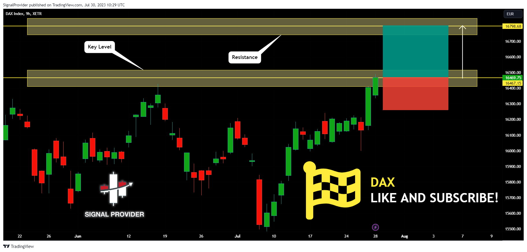 XETR:DAX Chart Image by SignalProvider
