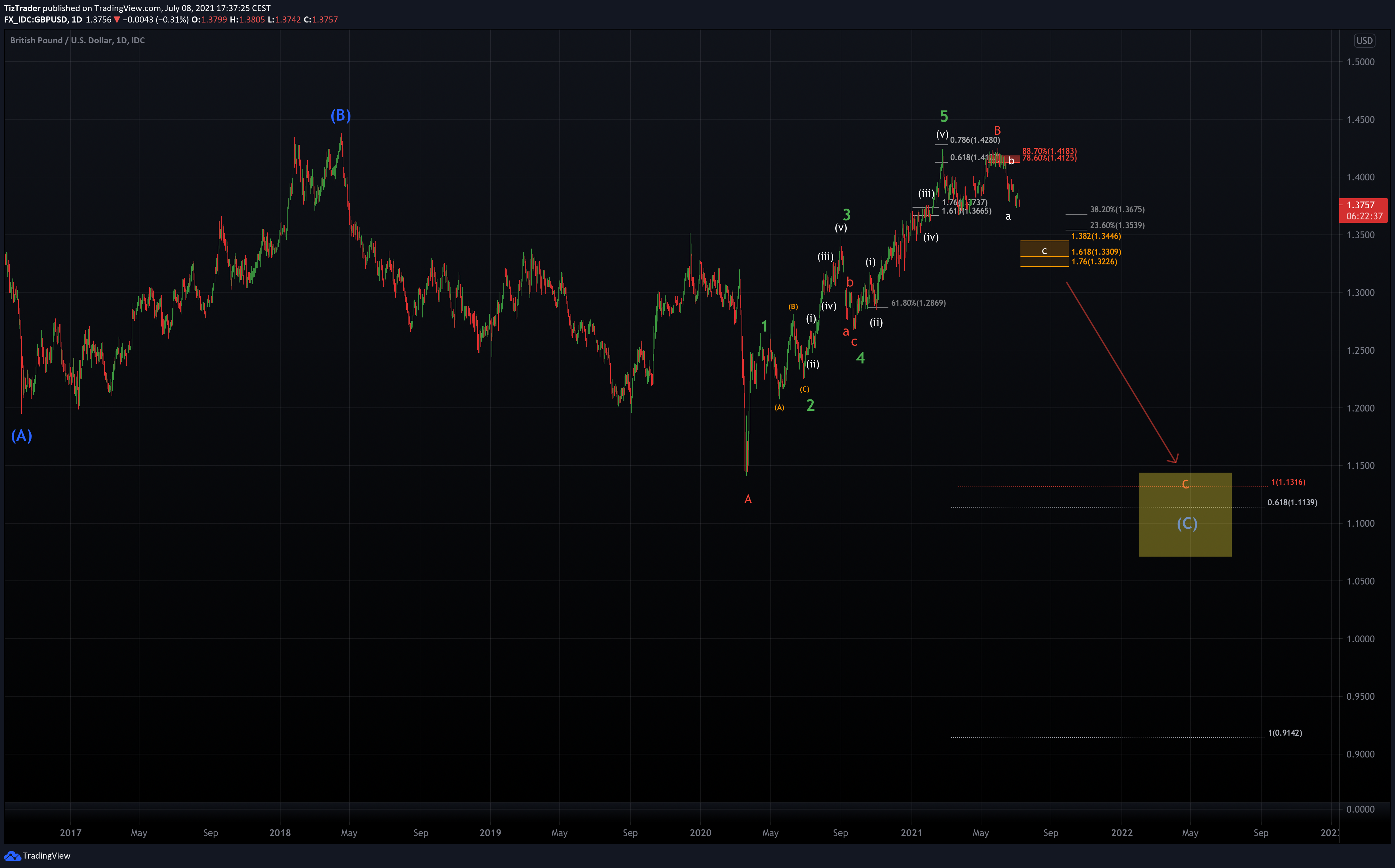  Chart Image