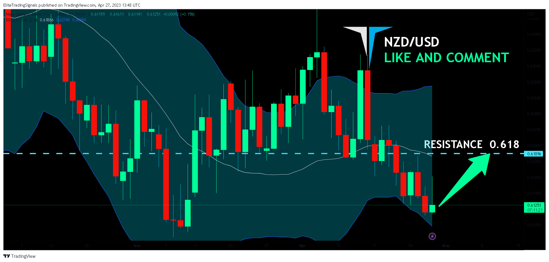 FX:NZDUSD Chart Image by EliteTradingSignals