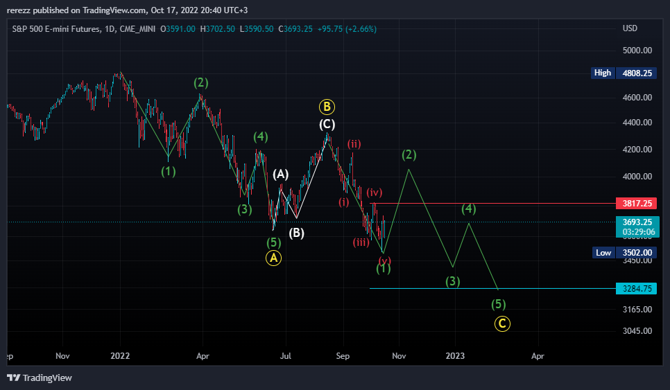 CME_MINI:ES1! Chart Image by rerezz