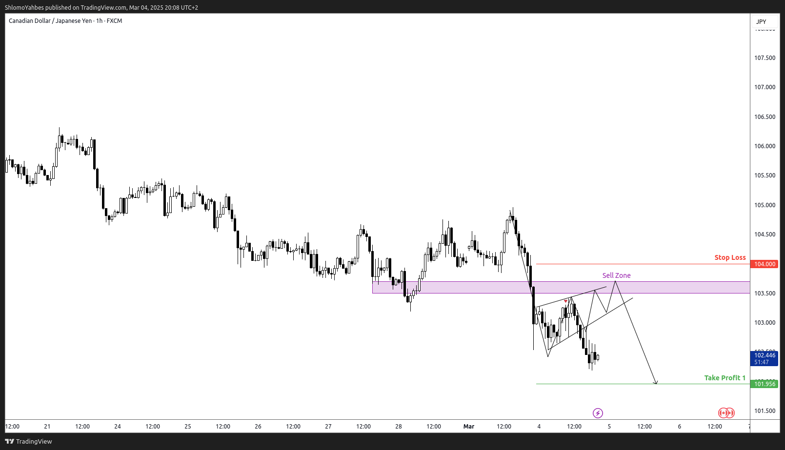 FX:CADJPY Chart Image by ShlomoYahbes