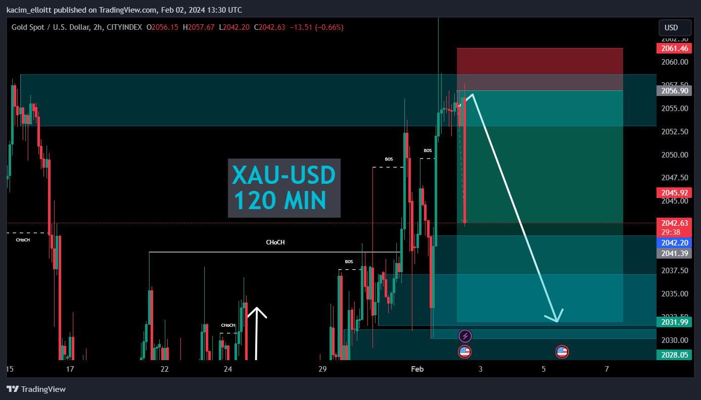 CITYINDEX:XAUUSD Chart Image by kacim_elloitt