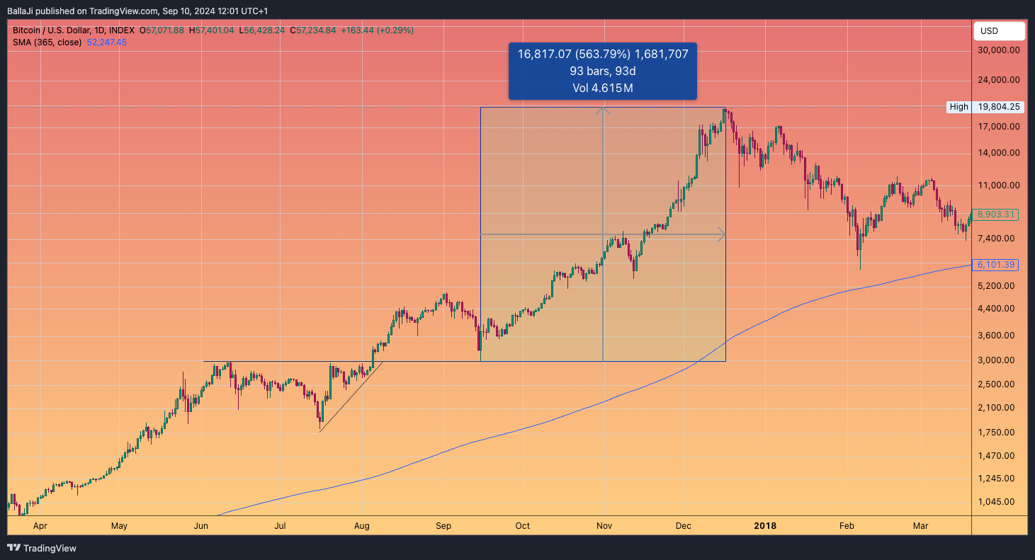 INDEX:BTCUSD Chart Image by BallaJi