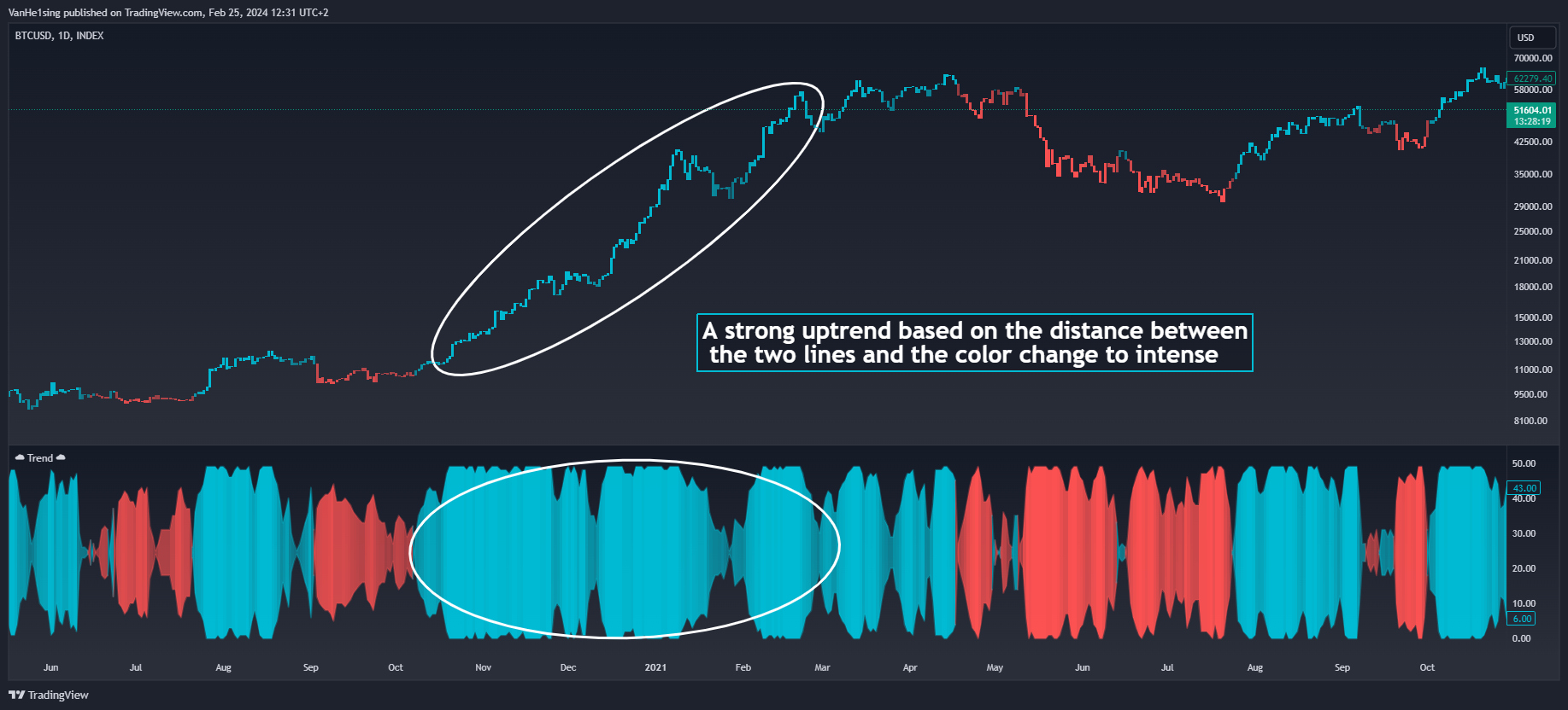 INDEX:BTCUSD Chart Image by VanHe1sing