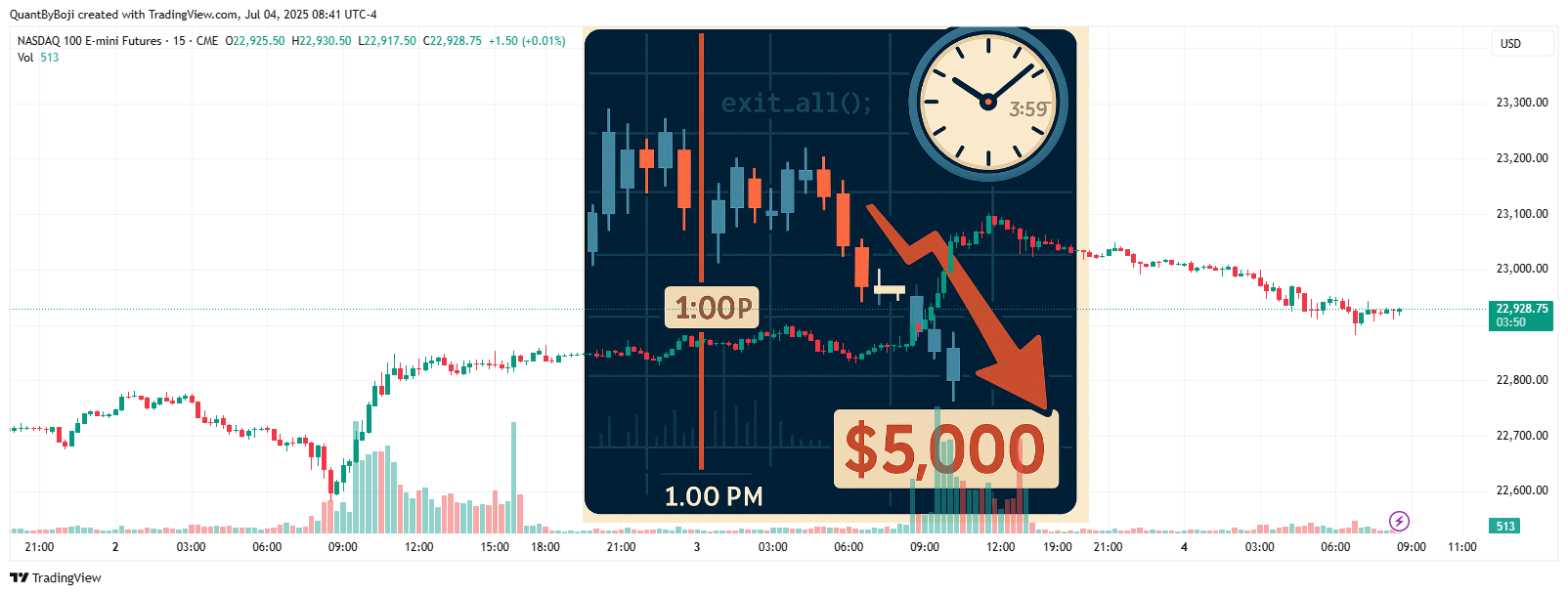 CME_MINI:NQ1! Chart Image by QuantByBoji