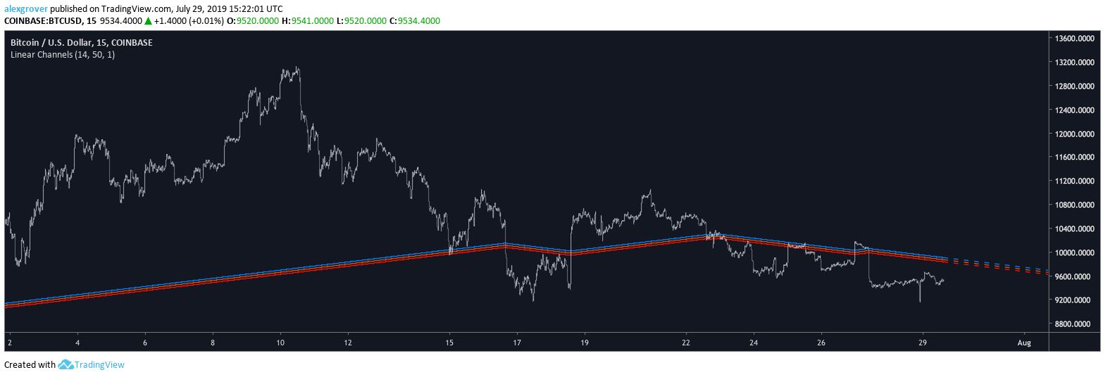  Chart Image