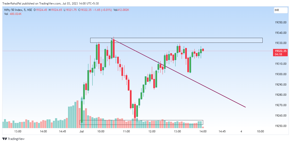 NSE:NIFTY Chart Image by TraderRahulPal