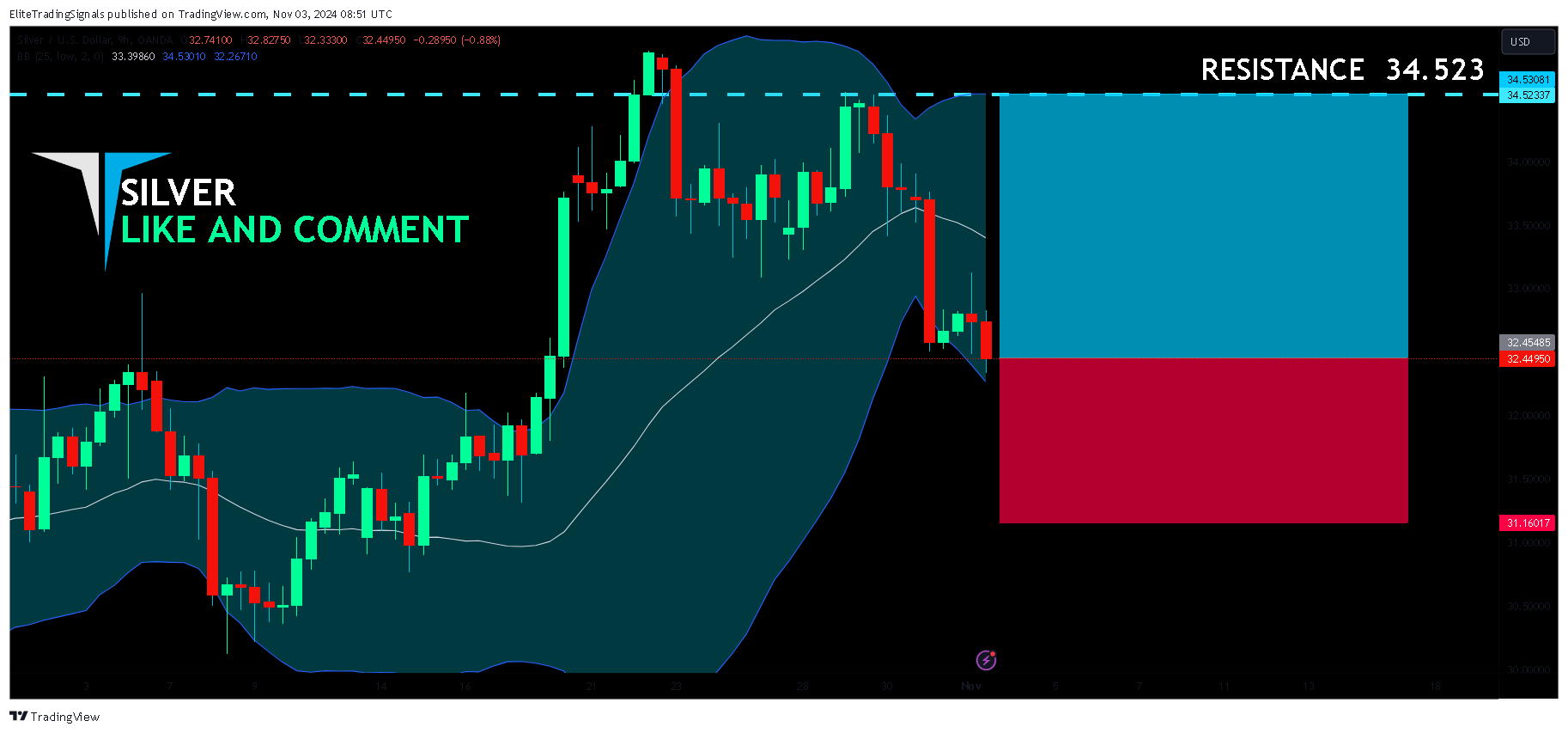 OANDA:XAGUSD Chart Image by EliteTradingSignals