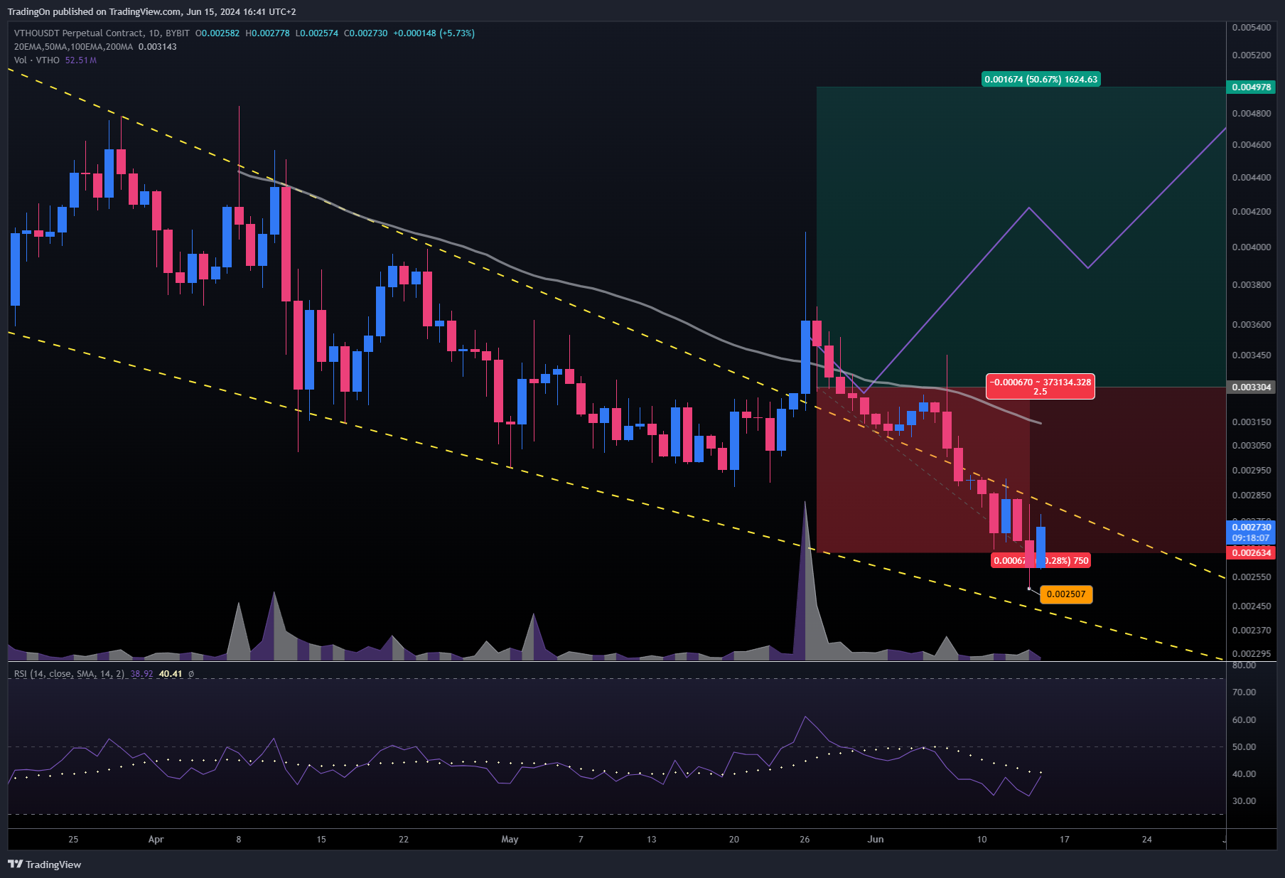 BYBIT:VTHOUSDT.P Chart Image by TradingOn