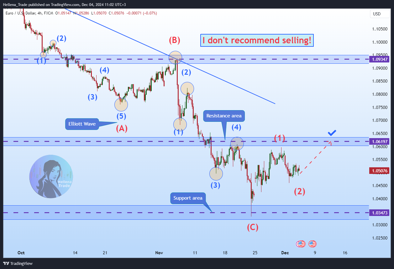 FX:EURUSD Chart Image by Hellena_Trade
